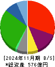 イオンファンタジー 貸借対照表 2024年11月期