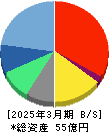 ｋｕｂｅｌｌ 貸借対照表 2025年3月期