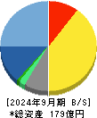 CIJ 貸借対照表 2024年9月期 CIJ 貸借対照表 2024年9月期
