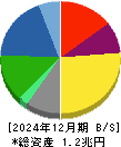 日本精工 貸借対照表 2024年12月期