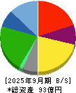 成学社 貸借対照表 2025年9月期