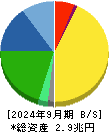 村田製作所 貸借対照表 2024年9月期