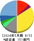 明光ネットワークジャパン 貸借対照表 2024年5月期