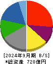 紀文食品 貸借対照表 2024年9月期