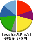 ポエック 貸借対照表 2023年8月期