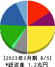 日本精工 貸借対照表 2023年3月期