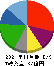 串カツ田中ホールディングス 貸借対照表 2021年11月期 串カツ田中ホールディングス 貸借対照表 2021年11月期