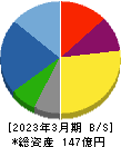 ＹＫＴ 貸借対照表 2023年3月期