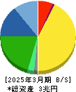 村田製作所 貸借対照表 2025年3月期