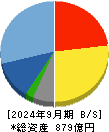 メイテックグループホールディングス 貸借対照表 2024年9月期