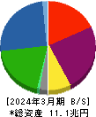 三菱HCキャピタル 貸借対照表 2024年3月期 三菱HCキャピタル 貸借対照表 2024年3月期