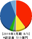 豊トラスティ証券 貸借対照表 2019年3月期