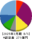 ispace 貸借対照表 2025年3月期 ispace 貸借対照表 2025年3月期