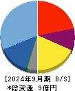 雨風太陽 貸借対照表 2024年9月期