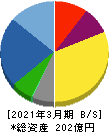 ソマール 貸借対照表 2021年3月期 ソマール 貸借対照表 2021年3月期