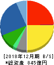ラオックス 貸借対照表 2018年12月期 ラオックス 貸借対照表 2018年12月期