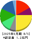 資生堂 貸借対照表 2025年6月期