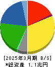 明治ホールディングス 貸借対照表 2025年3月期