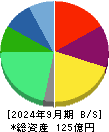 INEST 貸借対照表 2024年9月期 INEST 貸借対照表 2024年9月期