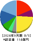 カヤック 貸借対照表 2024年9月期