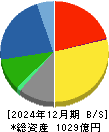 東テク 貸借対照表 2024年12月期