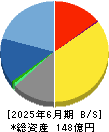 アイエックス・ナレッジ 貸借対照表 2025年6月期