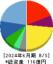 カヤック 貸借対照表 2024年6月期 カヤック 貸借対照表 2024年6月期