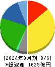 イエローハット 貸借対照表 2024年9月期