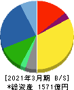 美津濃 貸借対照表 2021年3月期 美津濃 貸借対照表 2021年3月期