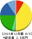 村田製作所 貸借対照表 2023年12月期