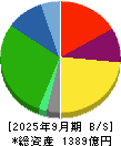 日本瓦斯 貸借対照表 2025年9月期