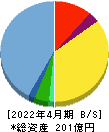 アストロスケールホールディングス 貸借対照表 2022年4月期 アストロスケールホールディングス 貸借対照表 2022年4月期