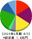パン・パシフィック・インターナショナルホールディングス 貸借対照表 2023年6月期 パン・パシフィック・インターナショナルホールディングス 貸借対照表 2023年6月期