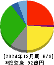 秀英予備校 貸借対照表 2024年12月期