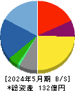 ＹＥ　ＤＩＧＩＴＡＬ 貸借対照表 2024年5月期