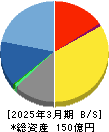 アイエックス・ナレッジ 貸借対照表 2025年3月期 アイエックス・ナレッジ 貸借対照表 2025年3月期