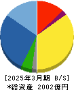 ホシデン 貸借対照表 2025年3月期 ホシデン 貸借対照表 2025年3月期