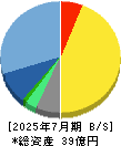 モルフォ 貸借対照表 2025年7月期 モルフォ 貸借対照表 2025年7月期