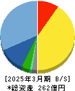 新日本製薬 貸借対照表 2025年3月期