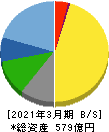 マースグループホールディングス 貸借対照表 2021年3月期