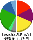 パン・パシフィック・インターナショナルホールディングス 貸借対照表 2024年6月期 パン・パシフィック・インターナショナルホールディングス 貸借対照表 2024年6月期