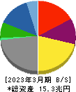 三井物産 貸借対照表 2023年3月期 三井物産 貸借対照表 2023年3月期