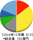昭文社ホールディングス 貸借対照表 2024年12月期