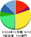 トランザクション・メディア・ネットワークス 貸借対照表 2024年12月期