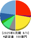 ブロードメディア 貸借対照表 2025年6月期