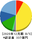 スペース 貸借対照表 2020年12月期 スペース 貸借対照表 2020年12月期