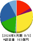 日本精鉱 貸借対照表 2024年6月期