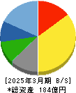 昭文社ホールディングス 貸借対照表 2025年3月期