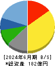 昭文社ホールディングス 貸借対照表 2024年6月期