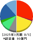 マイクロアド 貸借対照表 2025年3月期
